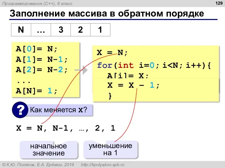 X = N; Заполнение массива в обратном порядке A[0]= N; A[1]= N-1;