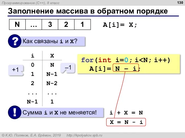 Заполнение массива в обратном порядке A[i]= X; –1 +1 i + X