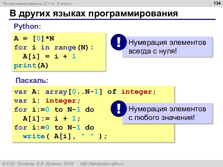 В других языках программирования Паскаль: var A: array[0..N-1] of integer; var i: