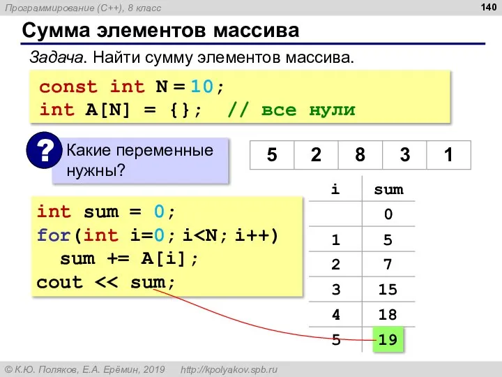 Сумма элементов массива int sum = 0; for(int i=0; i sum +=