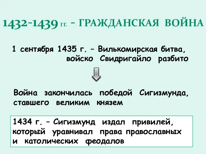 1432-1439 ГГ. - ГРАЖДАНСКАЯ ВОЙНА 1 сентября 1435 г. – Вилькомирская битва,