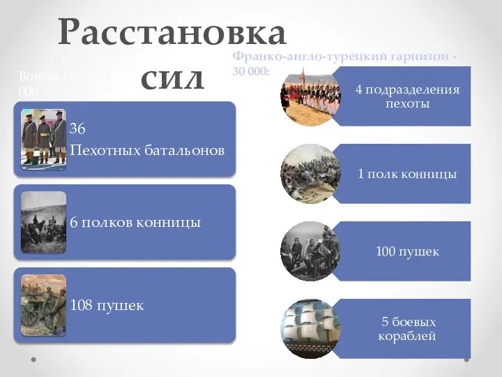 Войска Российской империи -19 000 Франко-англо-турецкий гарнизон - 30 000: Расстановка сил