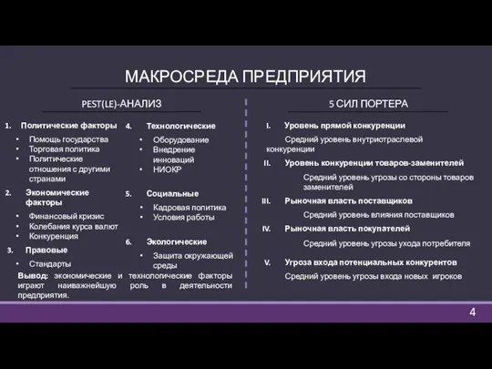 МАКРОСРЕДА ПРЕДПРИЯТИЯ PEST(LE)-АНАЛИЗ 5 СИЛ ПОРТЕРА Политические факторы Помощь государства Торговая политика