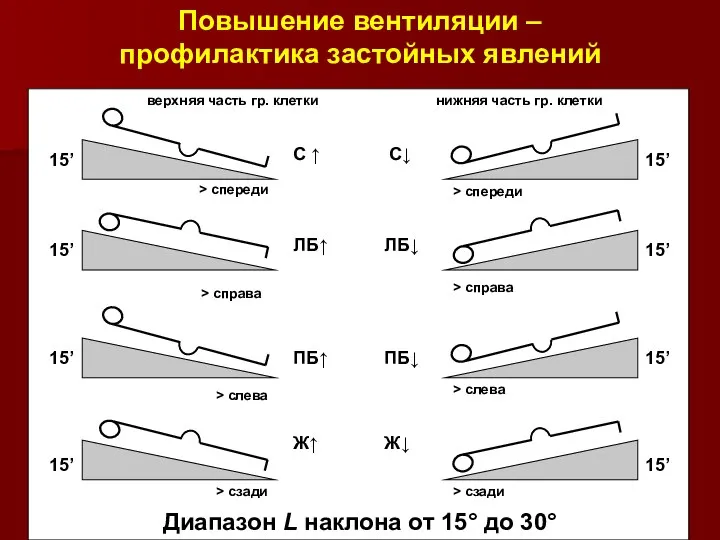 Повышение вентиляции – профилактика застойных явлений