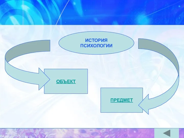 ИСТОРИЯ ПСИХОЛОГИИ ОБЪЕКТ ПРЕДМЕТ