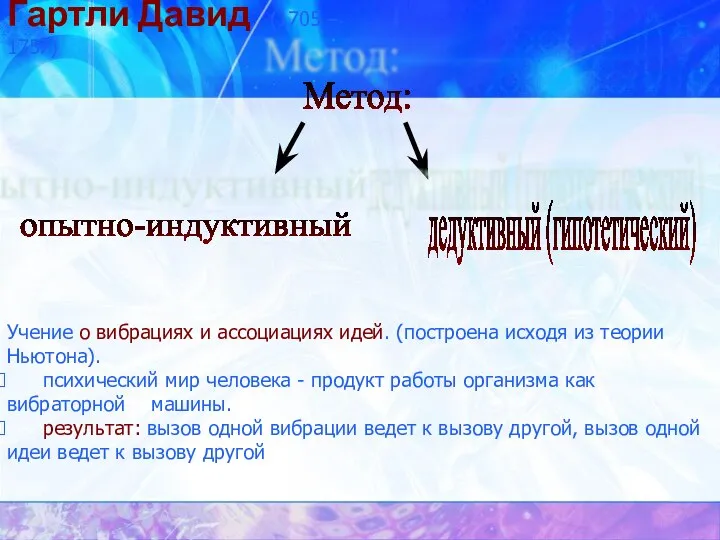 Гартли Давид (1705 – 1757) Учение о вибрациях и ассоциациях идей. (построена