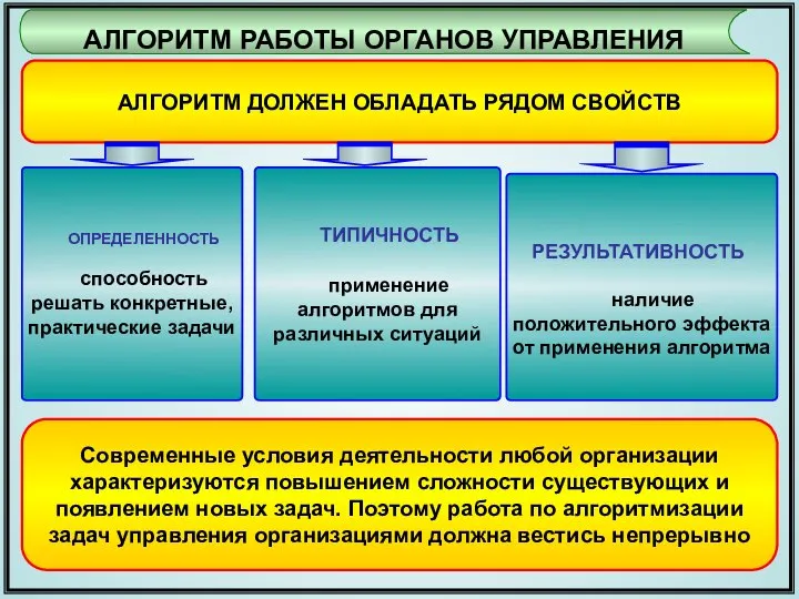 * АЛГОРИТМ РАБОТЫ ОРГАНОВ УПРАВЛЕНИЯ ОПРЕДЕЛЕННОСТЬ способность решать конкретные, практические задачи АЛГОРИТМ