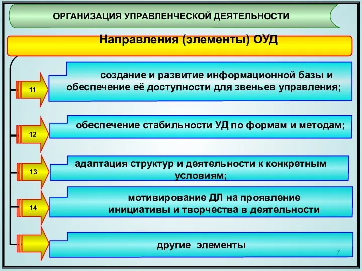 * создание и развитие информационной базы и обеспечение её доступности для звеньев