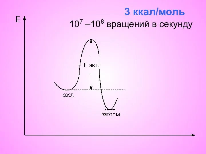 3 ккал/моль 107 –108 вращений в секунду