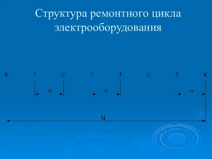 Структура ремонтного цикла электрооборудования