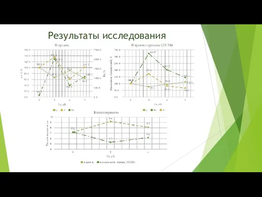 Результаты исследования