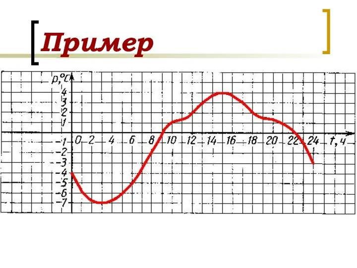 Пример