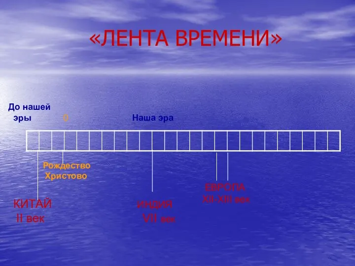 «ЛЕНТА ВРЕМЕНИ» КИТАЙ ИНДИЯ II век VII век Рождество Христово До нашей