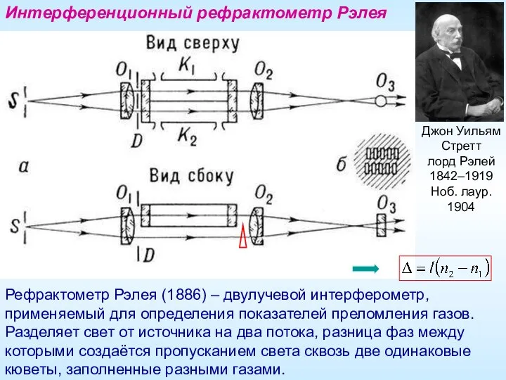 Интерференционный рефрактометр Рэлея Рефрактометр Рэлея (1886) – двулучевой интерферометр, применяемый для определения