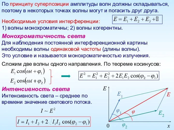 По принципу суперпозиции амплитуды волн должны складываться, поэтому в некоторых точках волны