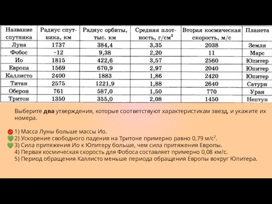 Выберите два утверждения, которые соответствуют характеристикам звезд, и укажите их номера. 1)