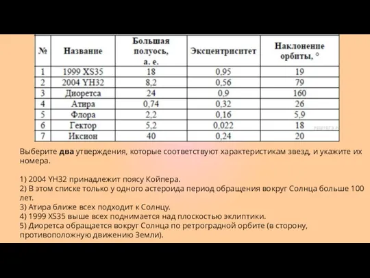 Выберите два утверждения, которые соответствуют характеристикам звезд, и укажите их номера. 1)