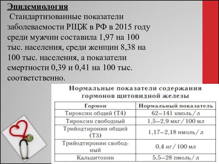 Эпидемиология Стандартизованные показатели заболеваемости РЩЖ в РФ в 2015 году среди мужчин