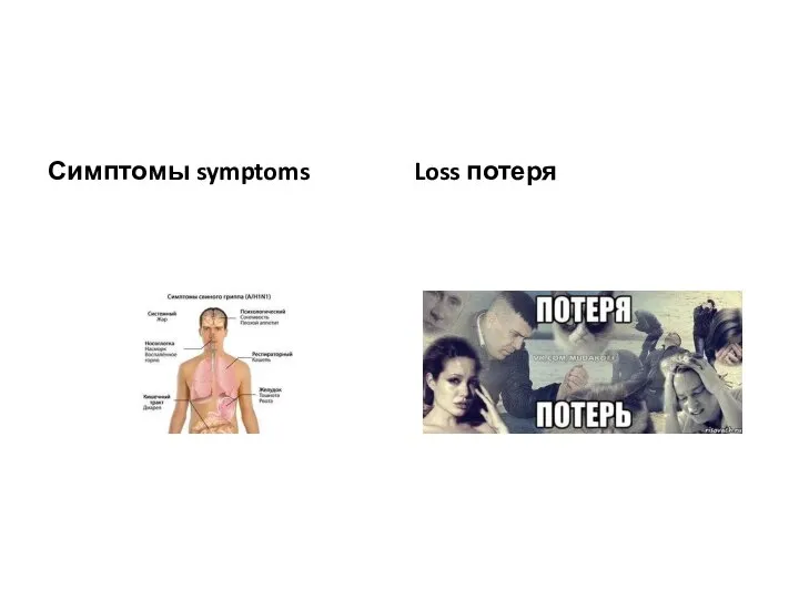 Симптомы symptoms Loss потеря