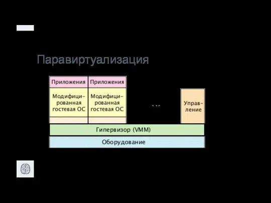 Паравиртуализация