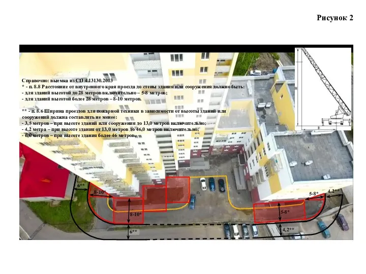 Рисунок 2 8-10* 8-10* 6** 6** 5-8* 4,2** 5-8* 4,2** Справочно: выемка