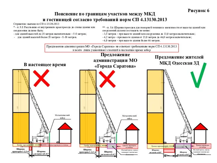 Рисунок 6 Справочно: выемка из СП 4.13130.2013 * - п. 8.8 Расстояние