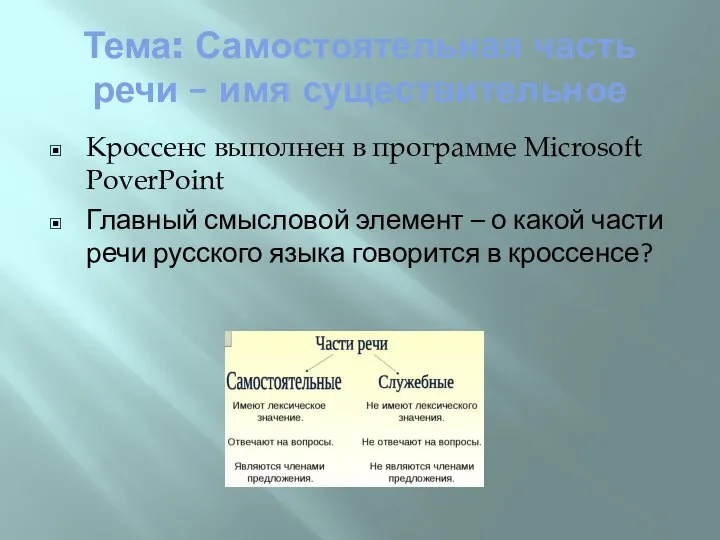 Тема: Самостоятельная часть речи – имя существительное Кроссенс выполнен в программе Microsoft