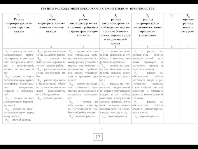 ГРУППЫ РАСХОДА ЭНЕРГОРЕСУРСОВ В СТРОИТЕЛЬНОМ ПРОИЗВОДСТВЕ 17