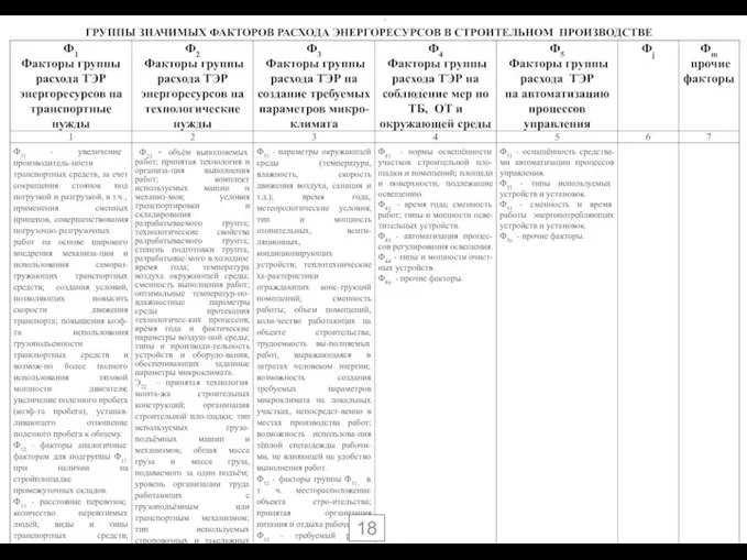 ГРУППЫ ЗНАЧИМЫХ ФАКТОРОВ РАСХОДА ЭНЕРГОРЕСУРСОВ В СТРОИТЕЛЬНОМ ПРОИЗВОДСТВЕ 18