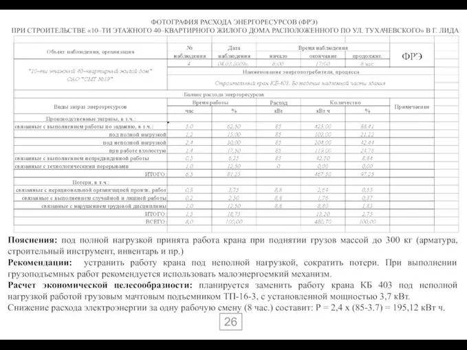 26 ФОТОГРАФИЯ РАСХОДА ЭНЕРГОРЕСУРСОВ (ФРЭ) ПРИ СТРОИТЕЛЬСТВЕ «10–ТИ ЭТАЖНОГО 40–КВАРТИРНОГО ЖИЛОГО ДОМА