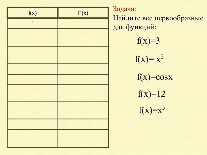 Задача: Найдите все первообразные для функций: f(х)=3 f(х)= х2 f(х)=cosx f(х)=12 f(х)=х5