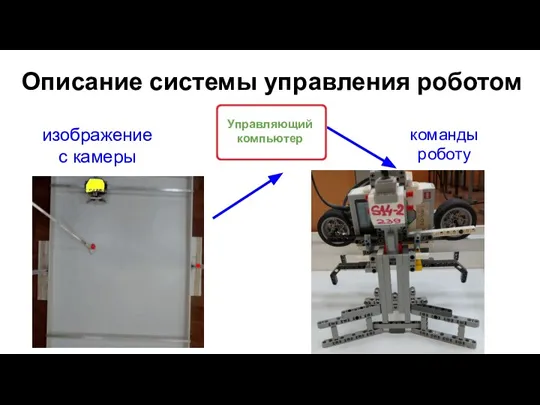 Описание системы управления роботом изображение с камеры команды роботу Управляющий компьютер
