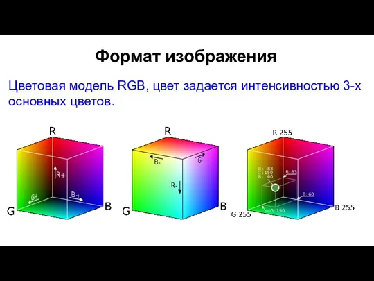 Формат изображения Цветовая модель RGB, цвет задается интенсивностью 3-х основных цветов.