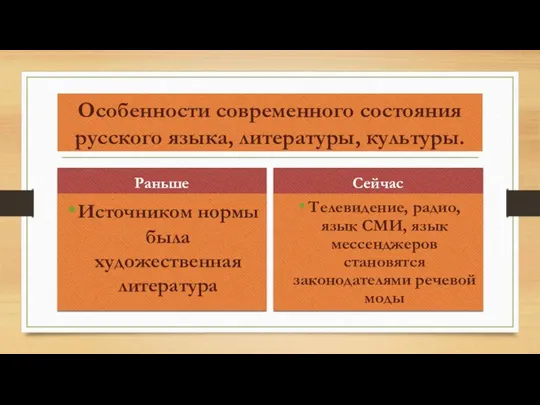 Особенности современного состояния русского языка, литературы, культуры. Раньше Источником нормы была художественная