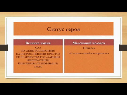 Статус героя Великие имена ОДА НА ДЕНЬ ВОСШЕСТВИЯ НА ВСЕРОССИЙСКИЙ ПРЕСТОЛ ЕЕ