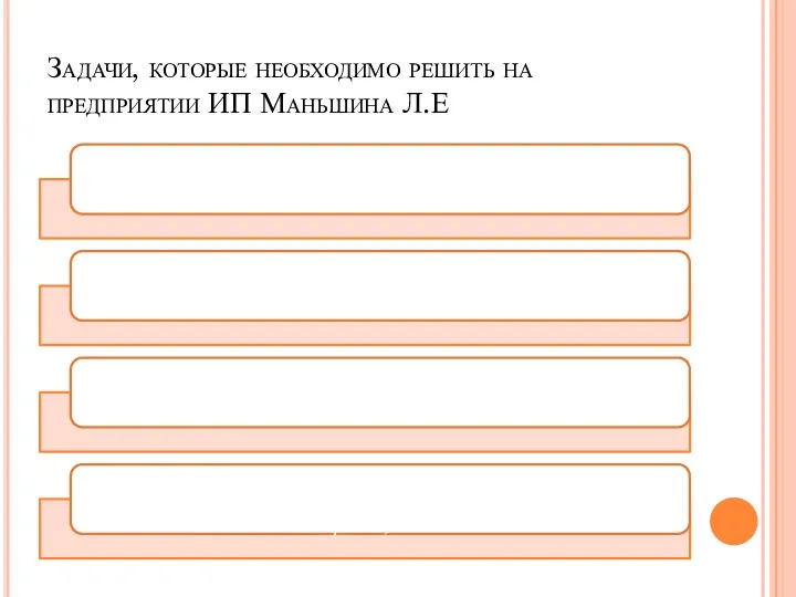 Задачи, которые необходимо решить на предприятии ИП Маньшина Л.Е