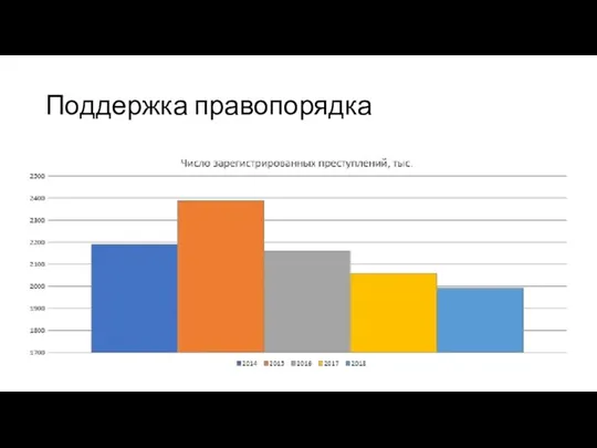 Поддержка правопорядка