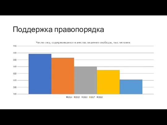 Поддержка правопорядка