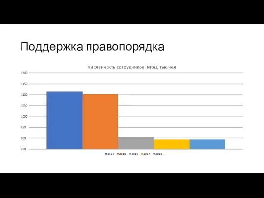 Поддержка правопорядка