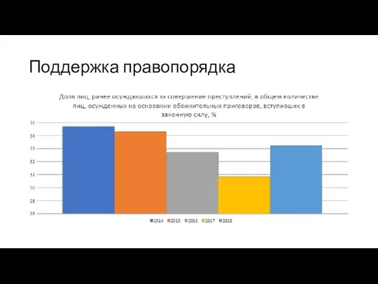 Поддержка правопорядка