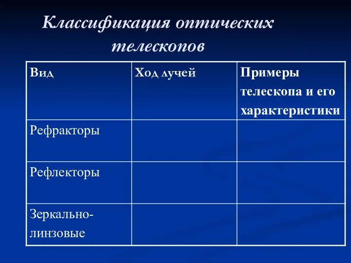 Классификация оптических телескопов