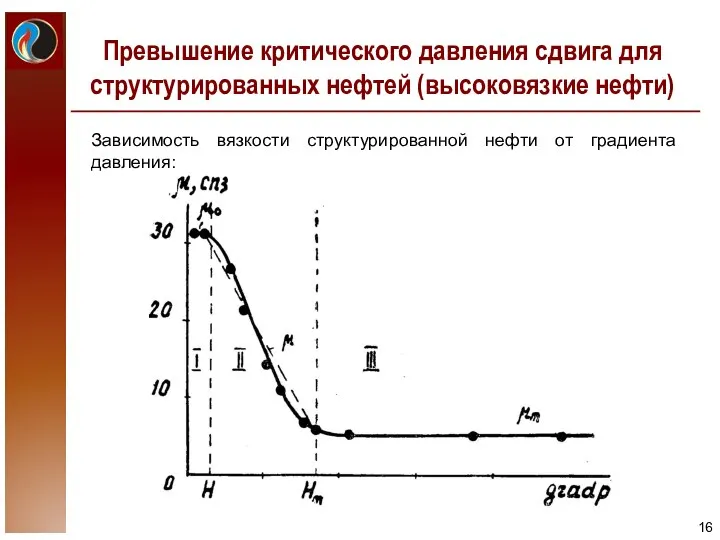 Превышение критического давления сдвига для структурированных нефтей (высоковязкие нефти) Зависимость вязкости структурированной нефти от градиента давления: