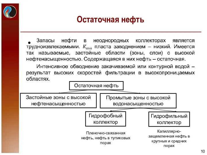 Остаточная нефть Остаточная нефть Застойные зоны с высокой нефтенасыщенностью Промытые зоны с