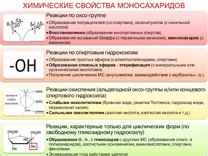 ХИМИЧЕСКИЕ СВОЙСТВА МОНОСАХАРИДОВ