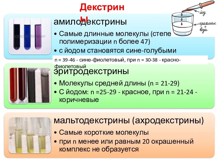 Декстрины n = 39-46 - сине-фиолетовый, при n = 30-38 - красно-фиолетовый