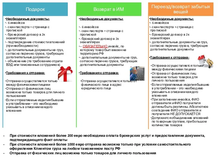 При стоимости вложений более 200 евро необходима оплата брокерских услуг и предоставление