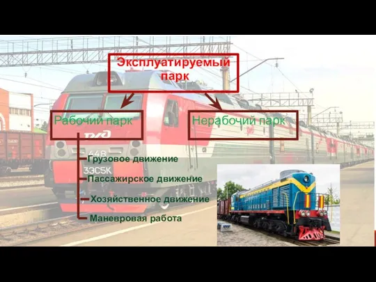 Эксплуатируемый парк Рабочий парк Нерабочий парк Грузовое движение Пассажирское движение Хозяйственное движение Маневровая работа