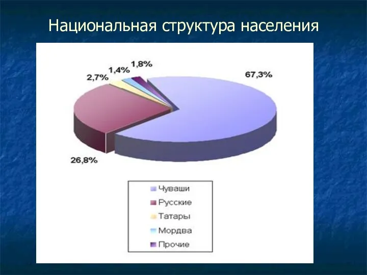 Национальная структура населения