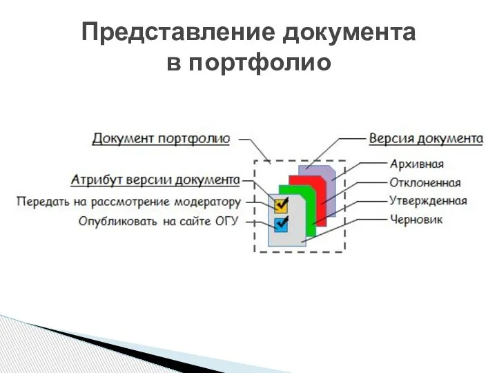 Представление документа в портфолио