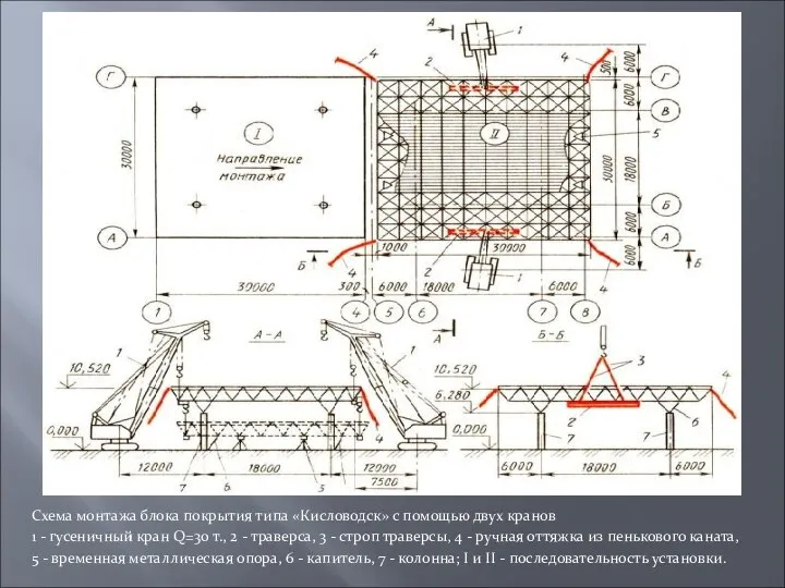 Схема монтажа блока покрытия типа «Кисловодск» с помощью двух кранов 1 -